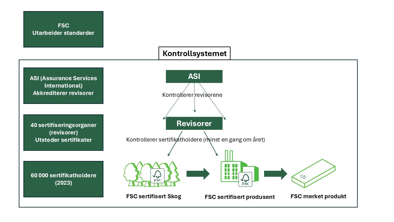 Kontrollsystemet